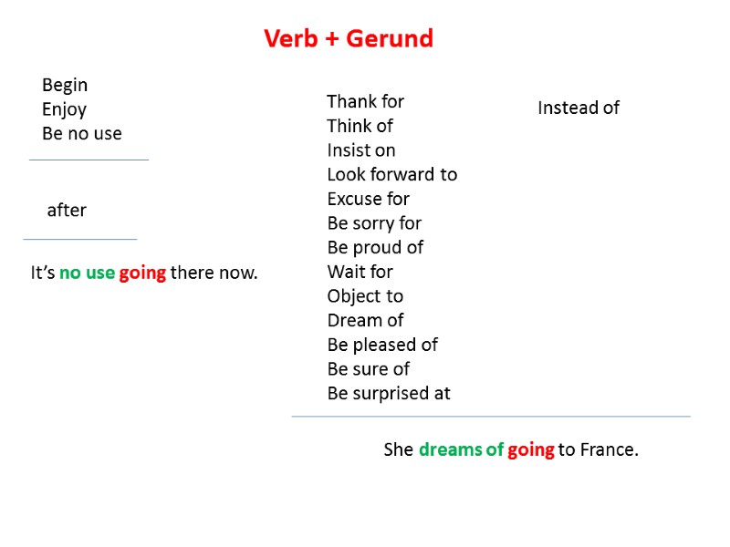 Verb + Gerund Begin Enjoy Be no use Thank for Think of Insist on